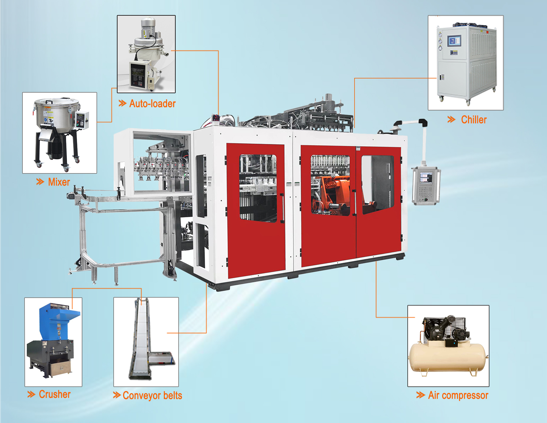 #Helentalk Vacuum Auto-Loader Aplicación para material HDPE en la línea de fabricación de botellas